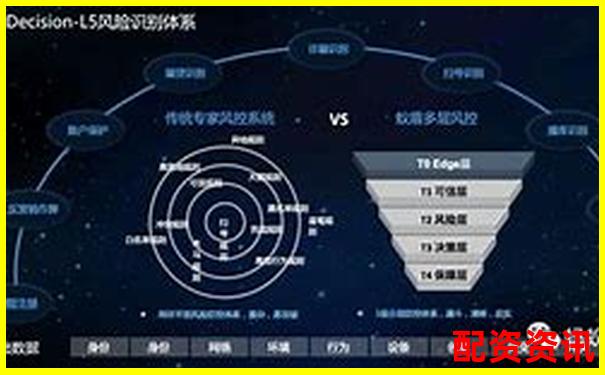 配资软件背后藏着多少“风控雷”？你知道吗？-十大炒股杠杆平台哪个好