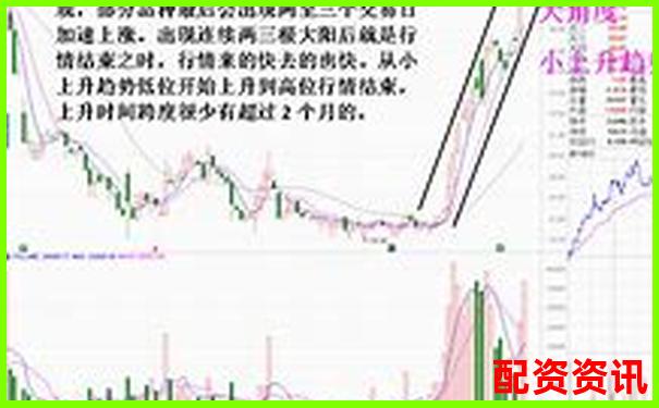 如何布局未来暴涨1000倍的概念股？实用步骤分解-股票做杠杆需要什么条件