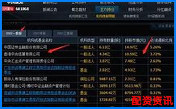 新手怎么买股票？选择平台+买入时间全攻略-股票app排行榜前十名