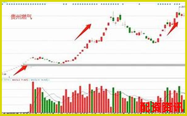 成本低才敢飞：低价股或主导2025妖股行情-股票涨幅300个点是多少倍