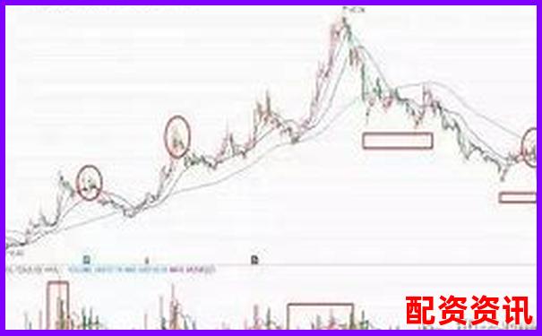 用10倍杠杆炒股时如何识别假突破？防止追高被套-2倍杠杆是什么意思啊