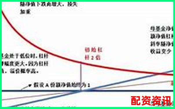 炒股杠杆怎么计算？10倍杠杆背后的放大逻辑全解析-期货都是十倍杠杆吗知乎