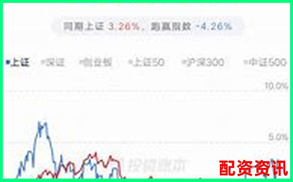 实盘10倍杠杆APP适合日内交易吗？真实交易体验-股票配资操作方法包括