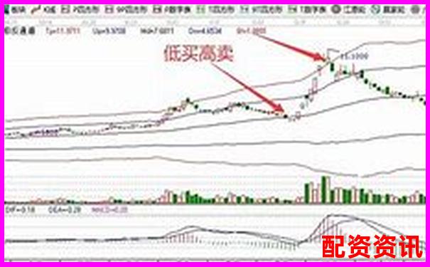 买什么股票最安全挣钱？实用的“三低一高”原则-股票配资能不能赚到钱
