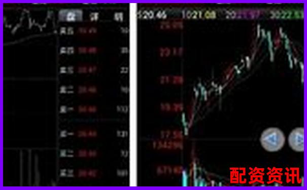 手机炒股开户有哪些新人福利？平台活动汇总-1万20倍杠杆能挣多少钱