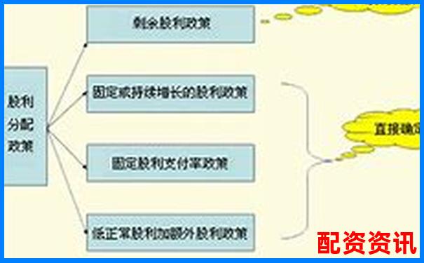 股票杠杆对心理素质要求高吗？散户注意事项-万科股价涨了多少倍了啊知乎
