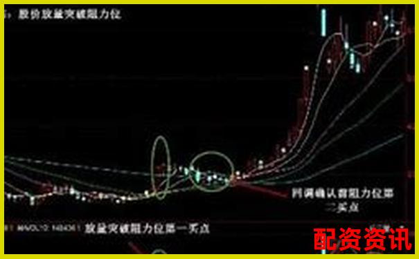 新手如何判断一个配资平台是否正规？三点识别法-期货可以用几倍杠杆