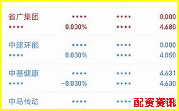 散户逆袭机会？2025有望20倍大妖股名单曝光-线上证券配资平台中航资本.如何