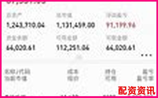 你知道什么是“实盘”配资吗？99%新手都被骗过-市值多少的股票容易翻倍