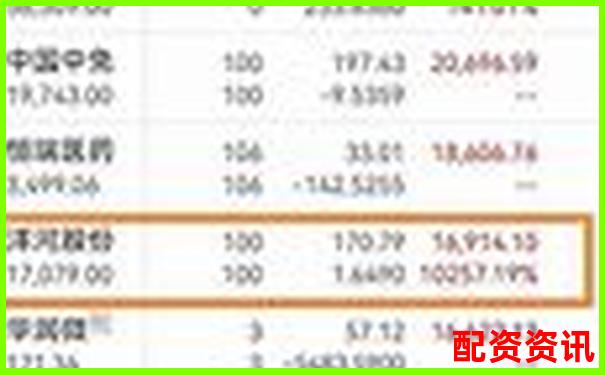 哪些平台最适合分红股投资？十大正规平台数据汇总-股票配资的论坛在哪里找