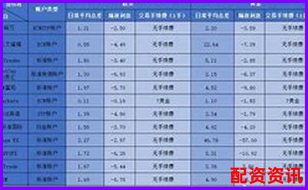 第一次开户后怎么入金最划算？手续费对比分析-股票涨100倍的最快方法有哪些