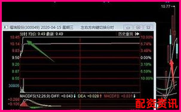 炒股杠杆账户如何合理分仓？三种模型推荐-正规新股配资网站有哪些软件