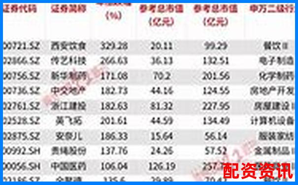 2025大妖股预测榜：这五只或迎超级主升浪-炒股杠杆多少倍合适呢视频教程