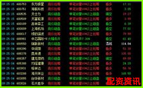 买什么股票最安全挣钱？政策扶持行业全梳理-股市倍率是什么意思