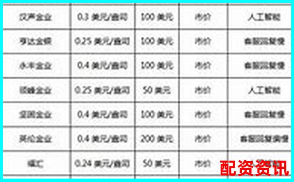 中国十大正规炒股平台手续费排名曝光-同花顺炒股模拟平台
