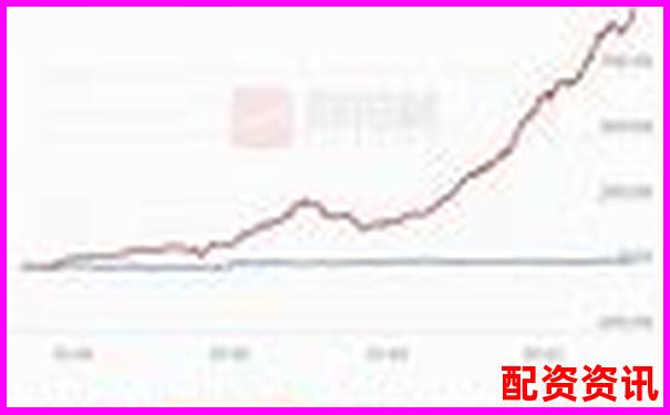 炒股用配资赚钱吗？十位用户的真实经历-杠杆股票配资有哪些