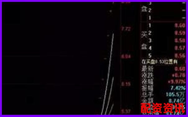 股票杠杆使用中遇到问题怎么办？客服通道说明-正规期货配资十大平台是什么