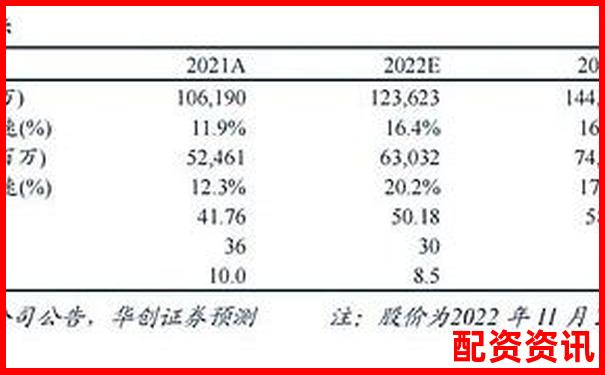 未来的茅台在哪？2025年十倍股参考名单-美股几倍杠杆怎么做