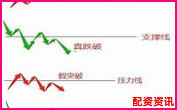 用10倍杠杆炒股时如何识别假突破？防止追高被套-买股票怎么融资融券
