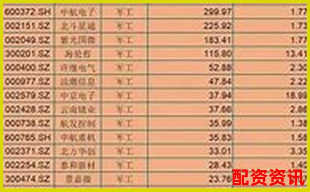 哪些军工题材股可能成为下一个十倍王者？-济南股票配资交流平台官网