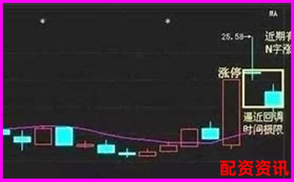 哪些连续涨停背后的股票将继续暴涨？-a股允许几倍杠杆交易吗为什么