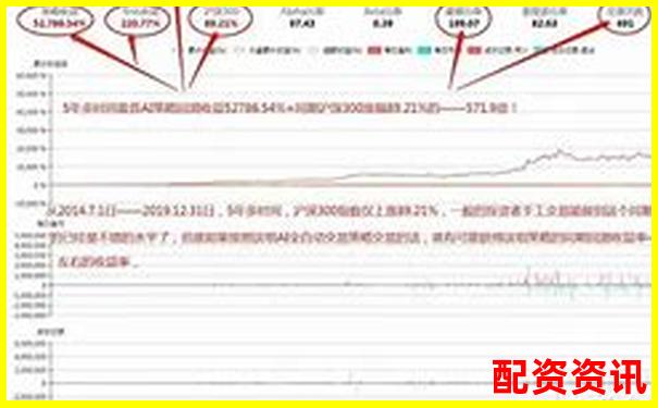 炒股杠杆平台实测对比：手续费、风控、到账速度全公开-黄金期货杠杆最高多少倍