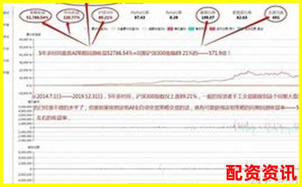 炒股10倍杠杆软件是否支持自定义风控线？灵活度对比-免费配资炒股网站有哪些