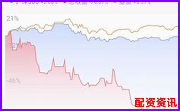 炒股杠杆账户下单速度是否影响盈亏？对比实测-正规线上股票配资平台