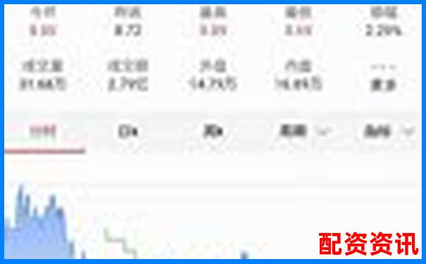 股票配资平台哪个适合短线操作？实盘平台对比-融资融券杠杆是什么意思