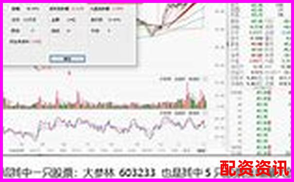 投资未来暴涨1000倍的股票的正确姿势是什么？