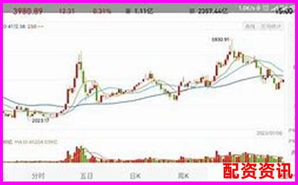 买什么股票最安全挣钱？避免炒概念、回归基本面