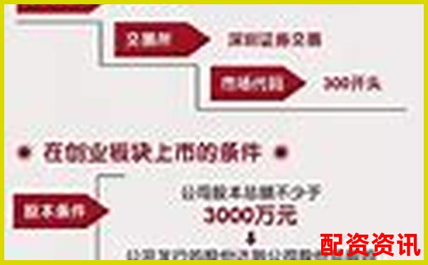中国十大正规平台是否支持科创板、新三板？-期权是多少倍杠杆为什么可以一天涨18倍
