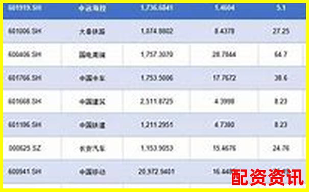 哪些企业从0到千亿市值？未来暴涨1000倍的模板参考-融资杠杆是多少倍的