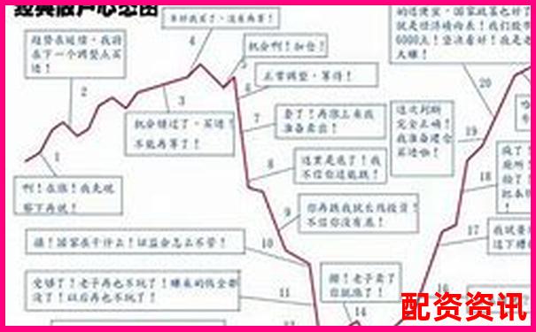 股票杠杆怎么玩最容易亏钱？十大常见错误-可以杠杆的股票平台叫什么