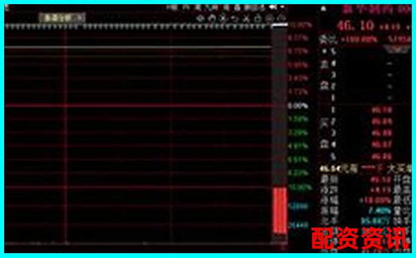 连续一字板背后，2025妖股主力资金揭秘-深圳股指期货配资平台