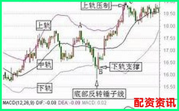炒股杠杆+波段战法：三日分析法详解-股票杠杆多少钱起步