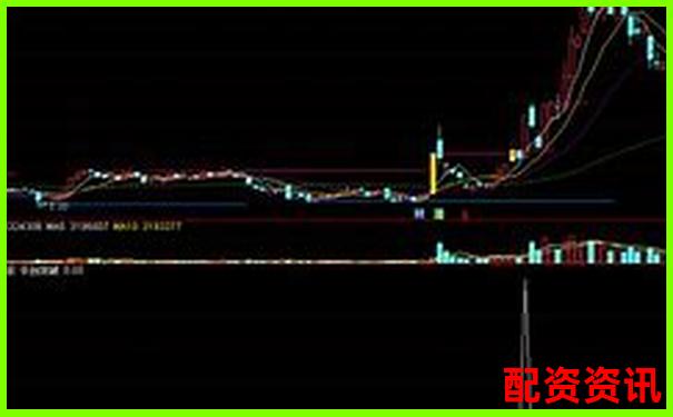 多倍杠杆平台支持那些“盈利追踪”功能？适合新手-证券公司财务杠杆倍数越高越好吗