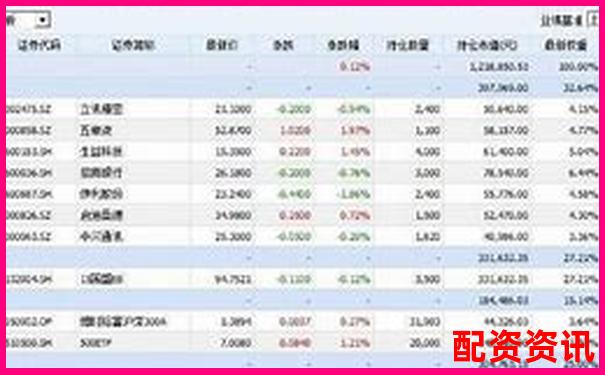 新手配资炒股从模拟盘开始靠谱吗？优劣分析-金多多配资app下载安装最新版本更新内容
