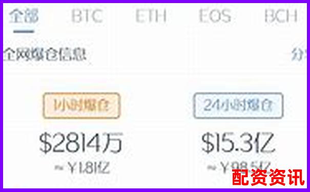 从入门到爆仓，很多配资新手只用了3天-益阳配资门户网站官网