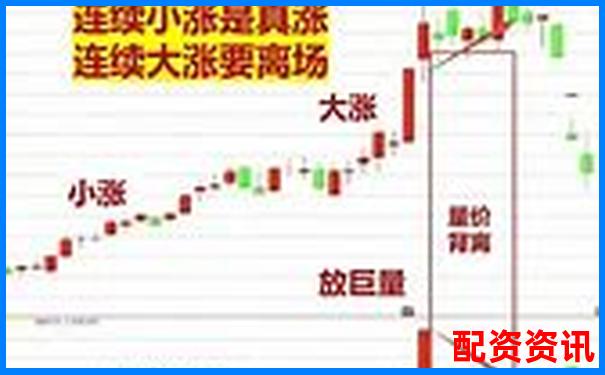 多倍杠杆配资适合做短线吗？新手操作建议