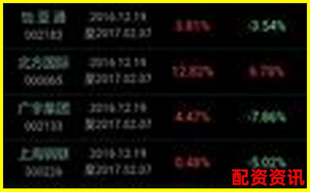 手机炒股开户有没有模拟炒股功能？附上手体验-股票质押信托 产权转让流程
