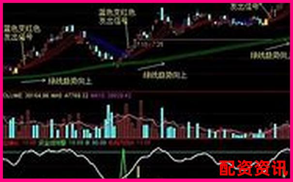 炒股杠杆如何做到稳中求胜？低风险组合搭配方法-期货100倍杠杆都有哪些股票