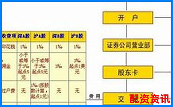 第一次开户炒股是否可以转托管？新手指南-东莞股票配资平台有哪些公司