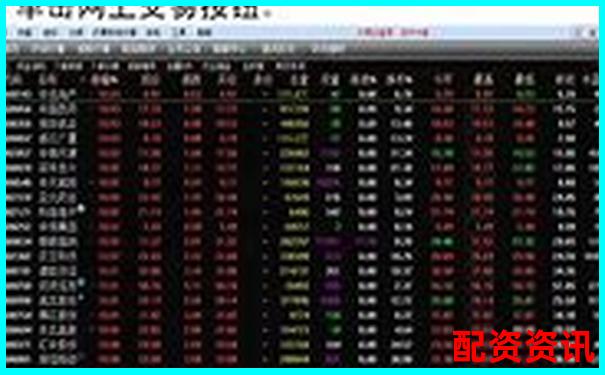 买什么股票最安全挣钱？新手小资金操作指南-2020最牛的配资平台是什么