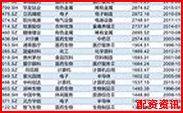 2025年哪些行业景气度将引爆十倍股？-股票杠杆最多可以几倍买入呢