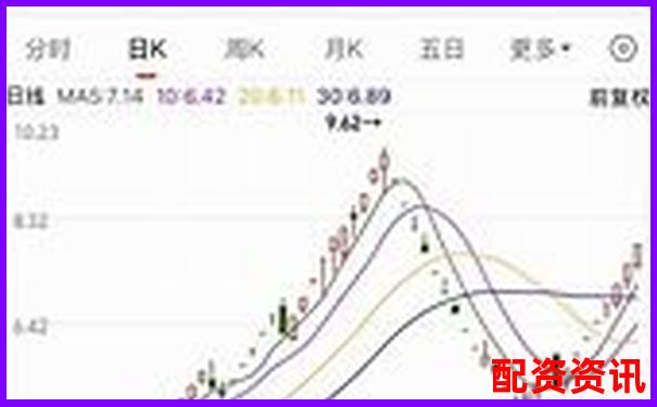 2025年有望翻十倍的ST股清单（风险+潜力）-期货恒指的交易平台