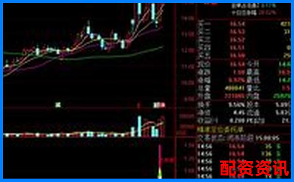 多倍杠杆账户适合买妖股吗？附控仓建议-炒股加杠杆最多能加几倍?