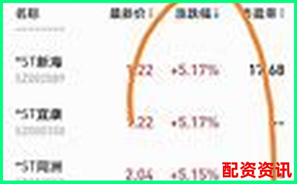 哪些ST股翻身成未来暴涨1000倍的传奇？