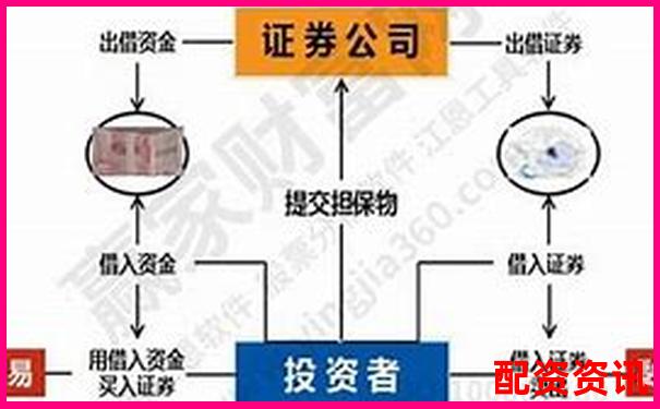 股票配资和融资融券谁更适合新手？横评对比-股票配资平台是怎么操作的