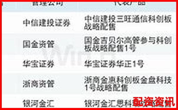 哪个配资平台支持更多券商合作？数据测评一览-牛策略股票配资平台